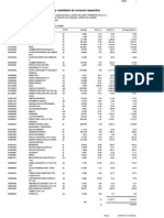 Lista Insumos Cerco Perimetrico Hoja Redonda