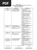 JADUAL TUGASAN Kem Kadet Polis 2014