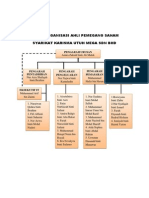 Carta Organisasi Pemegang Saham 23jan