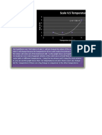 Scale Vs Temperature