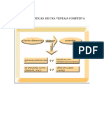 Caracteristicas de Una Ventaja Competiva