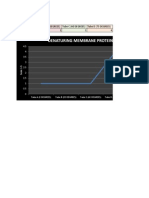 Data Table: Denaturing Membrane Proteins
