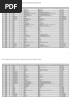 Codigos-das-Freguesias-Vigentes_SFs.xlsx
