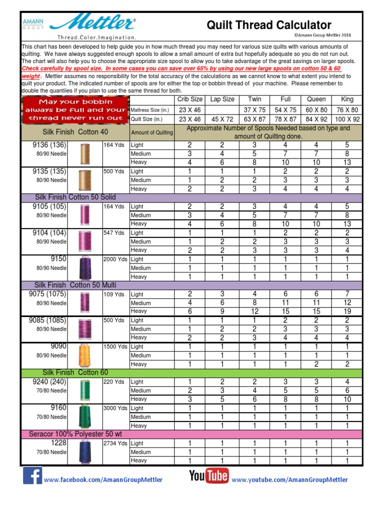 Thread Weight and Quilt Size Guide | PDF | Home & Garden