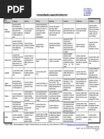 Teaching Intelligently: Language Skills Activities Chart