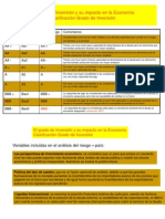 El Grado de Inversión y Su Impacto en