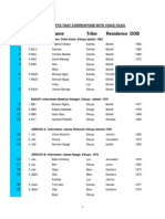 Corresponding Transcripts