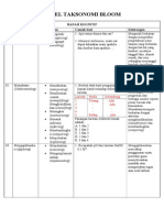 Tabel Taksonomi Bloom