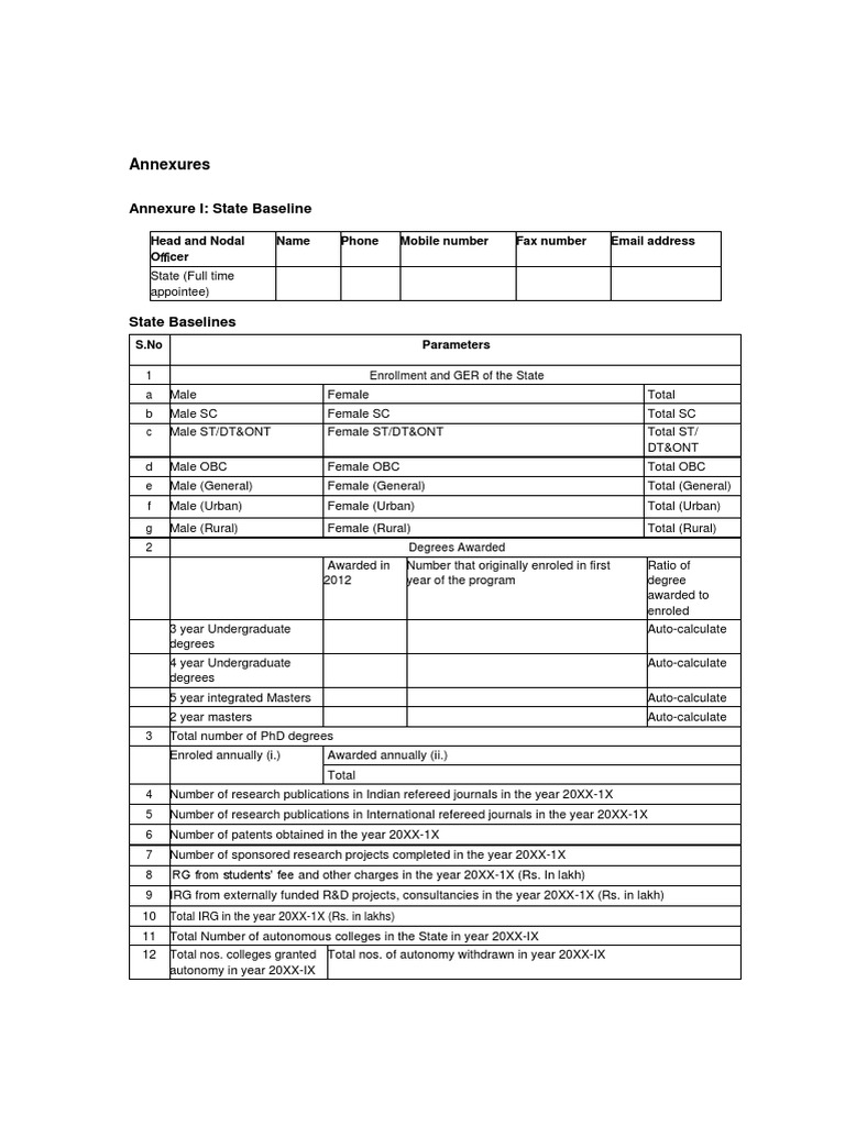 RUSA - IDP and Baseline | PDF | Swot Analysis | Doctorate