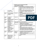 Comparative Table - New Act and Old Act