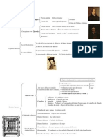 Literatura Barroca Esquema