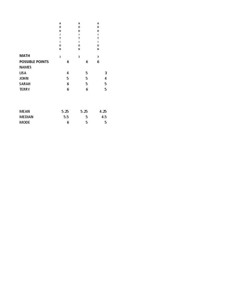 Math Addition Scores Analysis | PDF