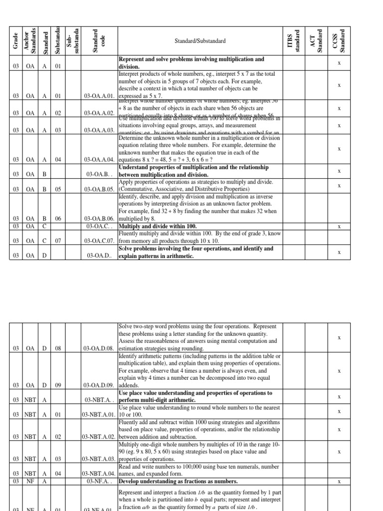 3rd Grade Math Standards | PDF | Fraction (Mathematics) | Multiplication