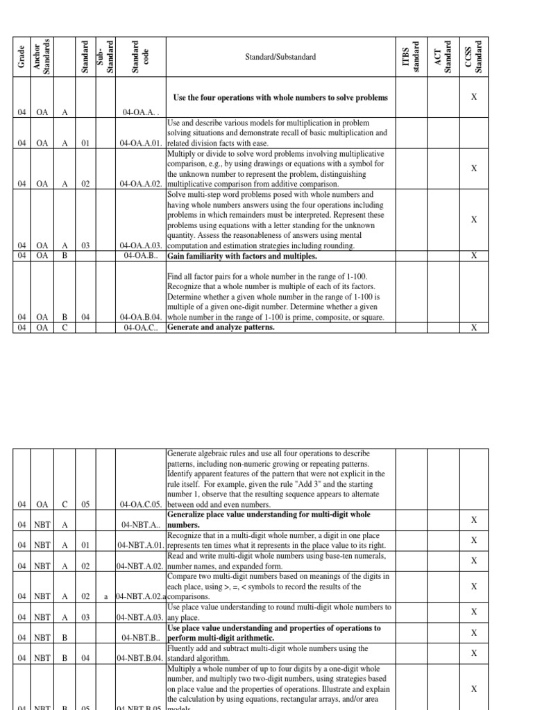 4th Grade Math Standards | Fraction (Mathematics) | Division (Mathematics)