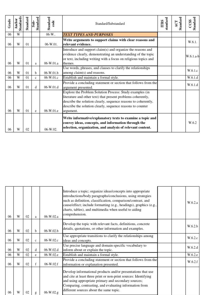 6th Grade ELA Standards | Reading Comprehension | Information