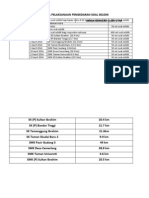 Jadual Pengedaran Borang Soal Selidik Baru