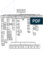 CPRI Organisation Chart