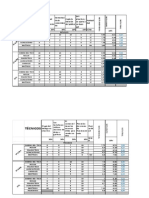 Notas Del Proyecto Biotecnología