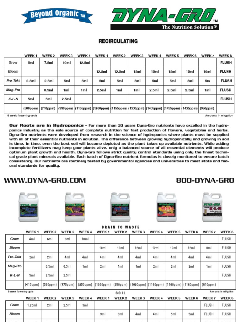 DG Hydroponic Feeding Chart PDF Hydroponics Horticulture And