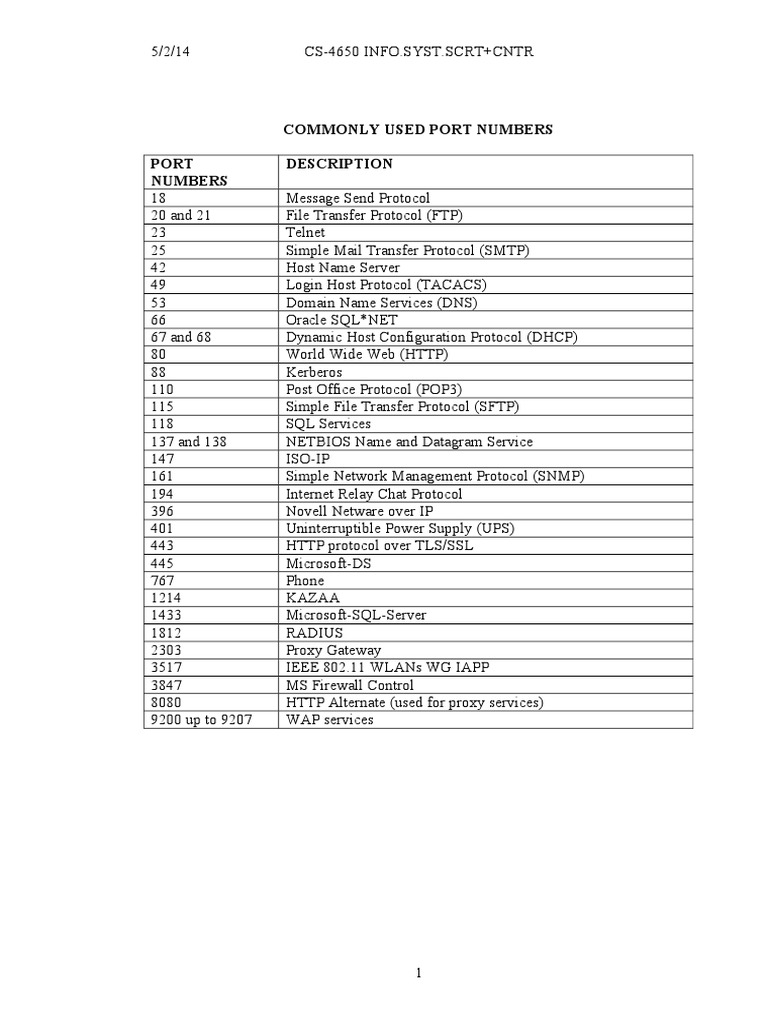 Commonly Used Port Numbers List | PDF