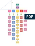 Diagrama de Mi Programa de Formación..!!