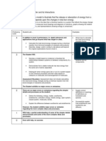 hs-ps1-4 Matter and Its Interactions