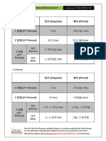 Fresh Korean Personal Pronoun Chart