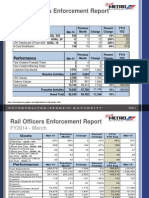 Metro Fare Inspectors