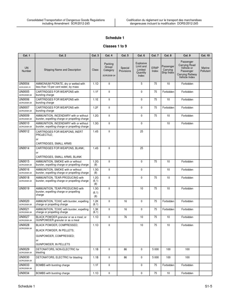 18 - Schedule1 - 2012-245 | PDF | Science & Mathematics
