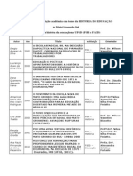 Pesquisas Em História Da Educação Na UFGD e Na UFMS