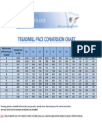 Treadmill Pace Conversion Chart