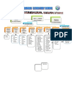 Jilabangan Organizational Structure