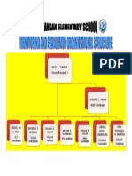 Jilabangan M and e Organizational Chart