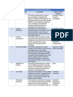 2014 new jersey professional standards