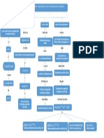 Mapa Conceptual MÁXIMOS Y MÍNIMOS RELATIVOS DE FUNCIONES DE DOS VARIABLES