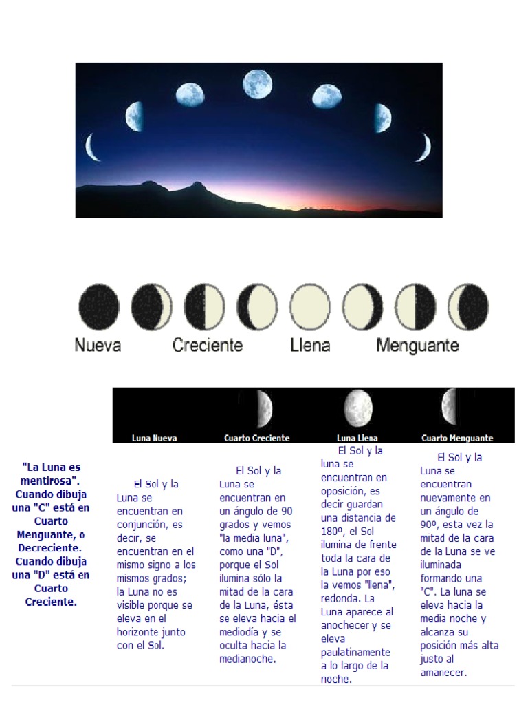 Fases de la Luna: Ciclo y Significado | PDF | Luna | Dom