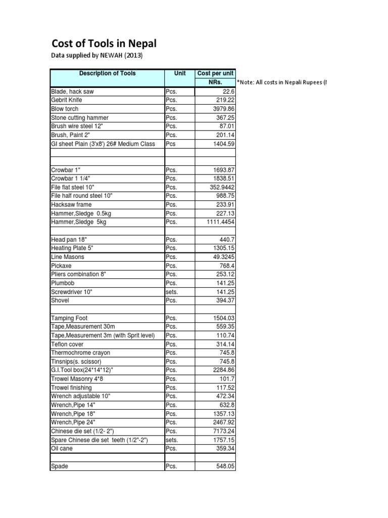 Tools, Materials and Labour Costs in Nepal