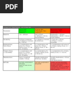 Modified Rodnan Skin Score Overview | PDF | Medicine | Diseases And ...