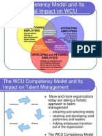 Competency Model Usage Guide Ppt2128