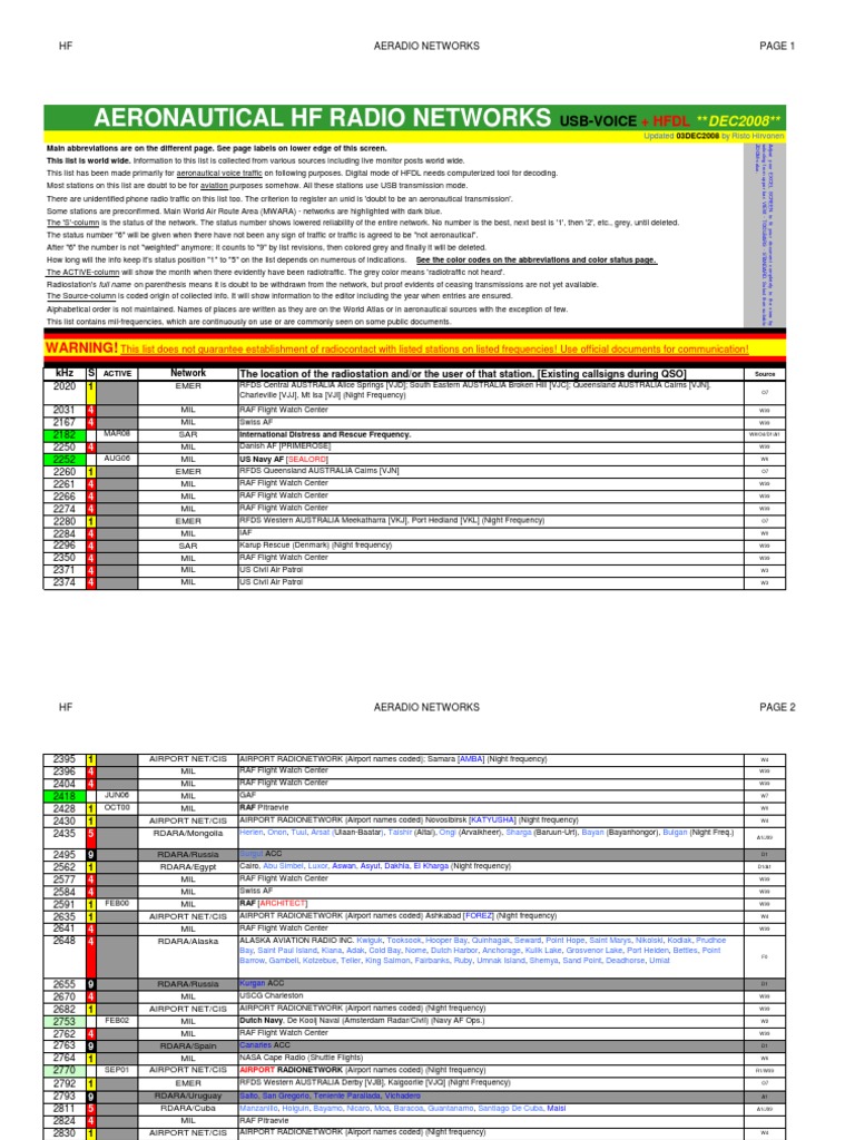 Aeronautical HF Radio Networks Overview | PDF