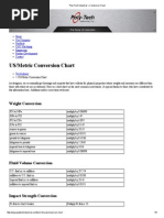 Conversion Chart US To Metric