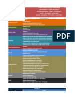 Plano de Manutenção