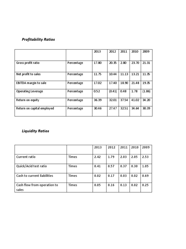 AFS Tables | PDF | Business | Finance & Money Management