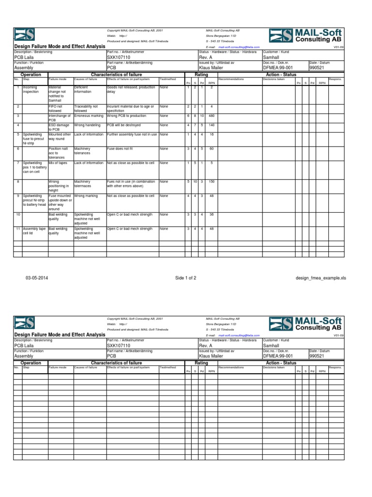 Pharmaceutical fmea image