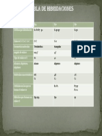 Tabla de Hibridaciones: Ss PX Py p2 S2 PX Py S2 PZ