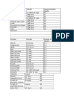 Lista Contagem de Carboidratos