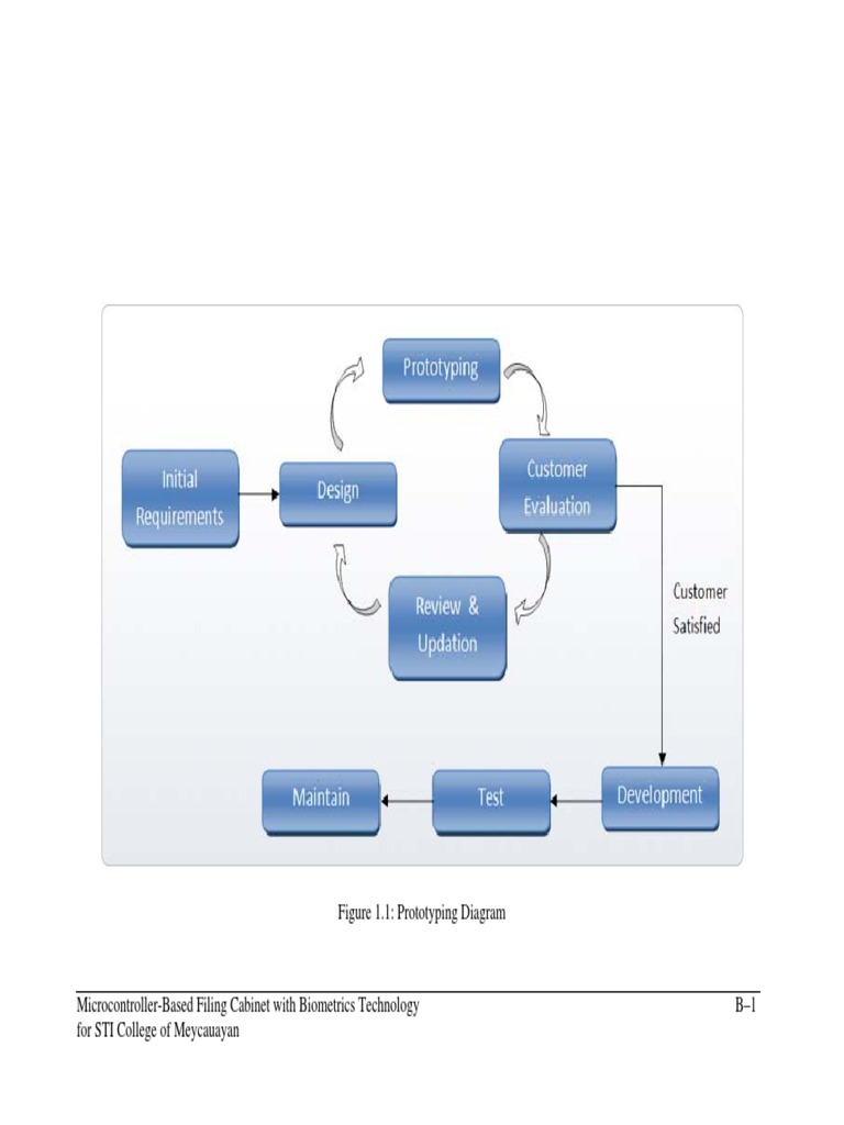 Appendix B Prototyping Diagram | PDF