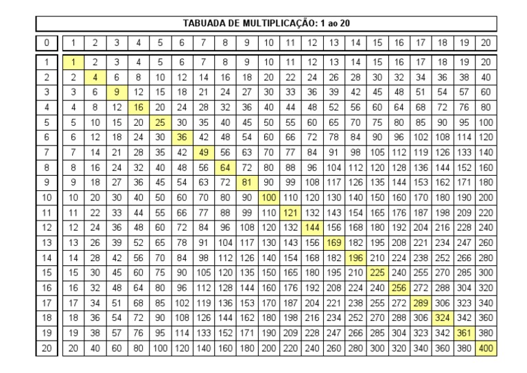 Tabuada de Multiplicação: 1 a 20 | PDF | Esportes