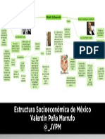 Estructura Socioeconómica de México. Modelo de Desarrollo Portillo y Echeverría.