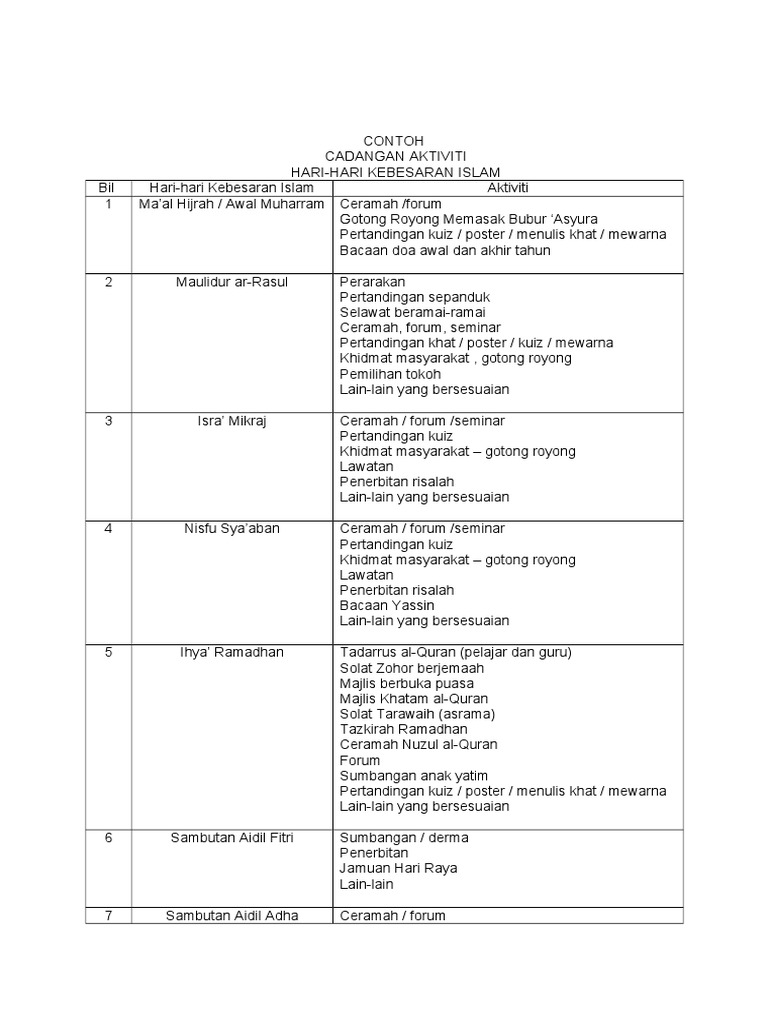 Cadangan Aktiviti Pdf